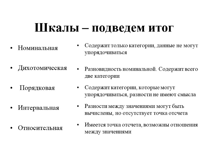 Шкалы – подведем итог Номинальная  Дихотомическая   Порядковая   Интервальная 